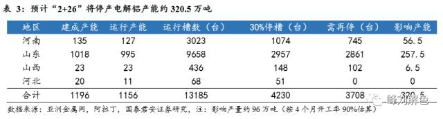 鋁價(jià)2萬元/噸，那氧化鋁呢？