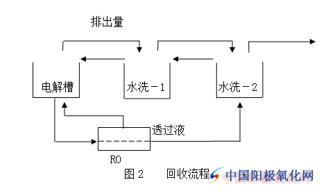 鋁型材陽(yáng)極氧化