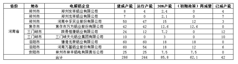 限產(chǎn)企業(yè)