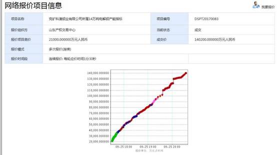 電解鋁產(chǎn)能指標交易單噸價格破萬