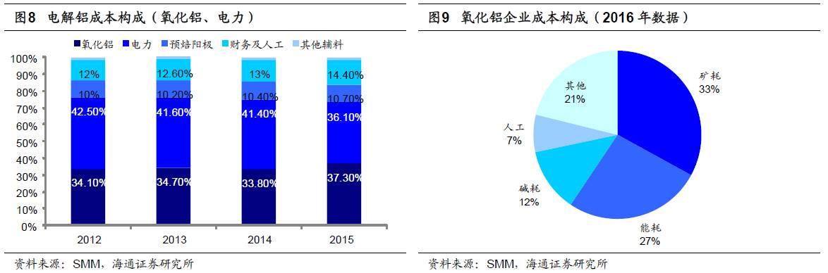 煤、鋼、有色，誰在竊喜，誰在憂慮？