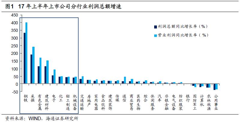 煤、鋼、有色，誰在竊喜，誰在憂慮？