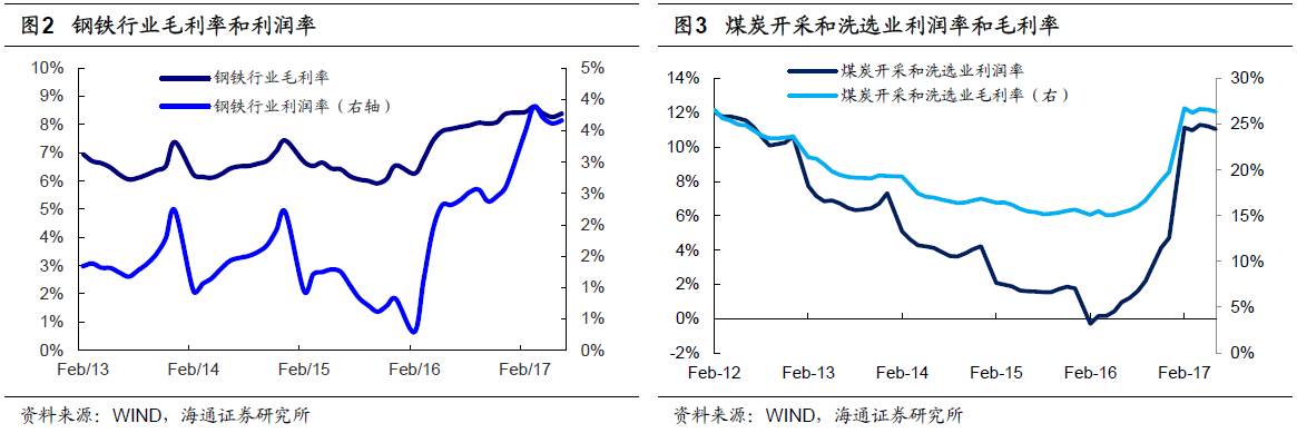 煤、鋼、有色，誰在竊喜，誰在憂慮？