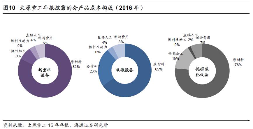 煤、鋼、有色，誰在竊喜，誰在憂慮？